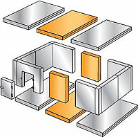 Расширительные пояса POLAIR 600х1360х2200 мм