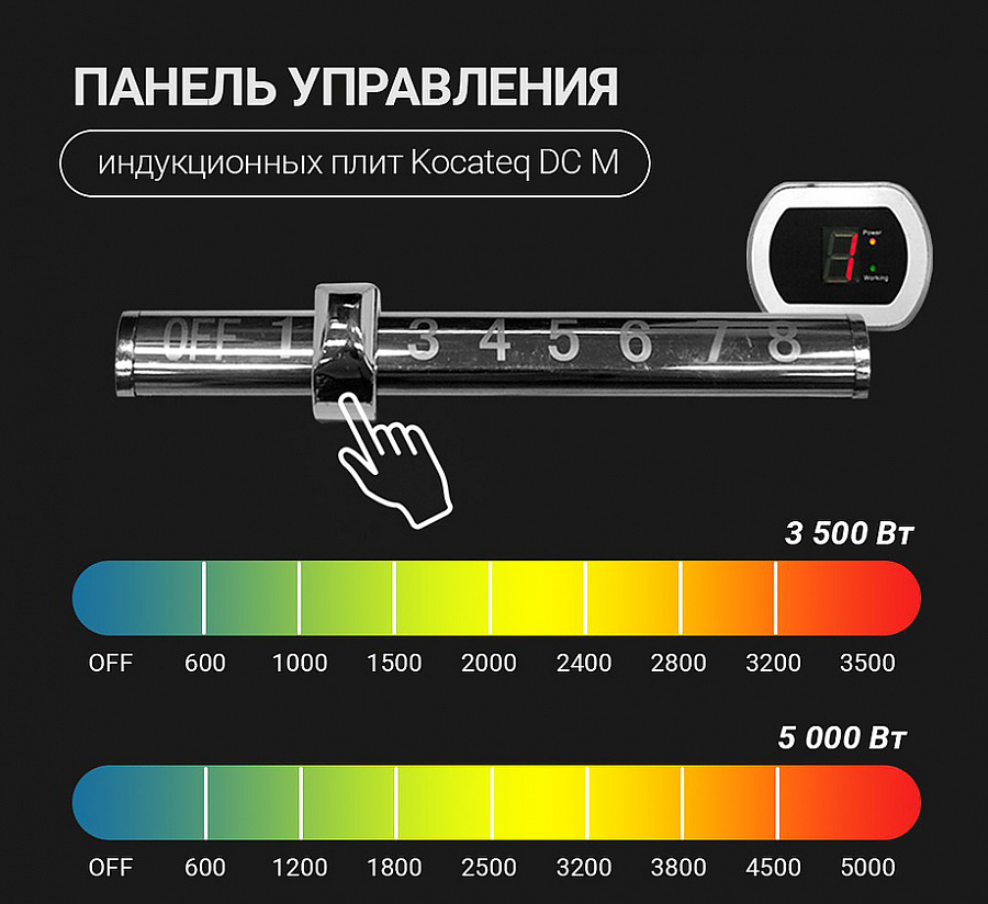 Плита индукционная встраиваемая Kocateq DC 5000M drop in